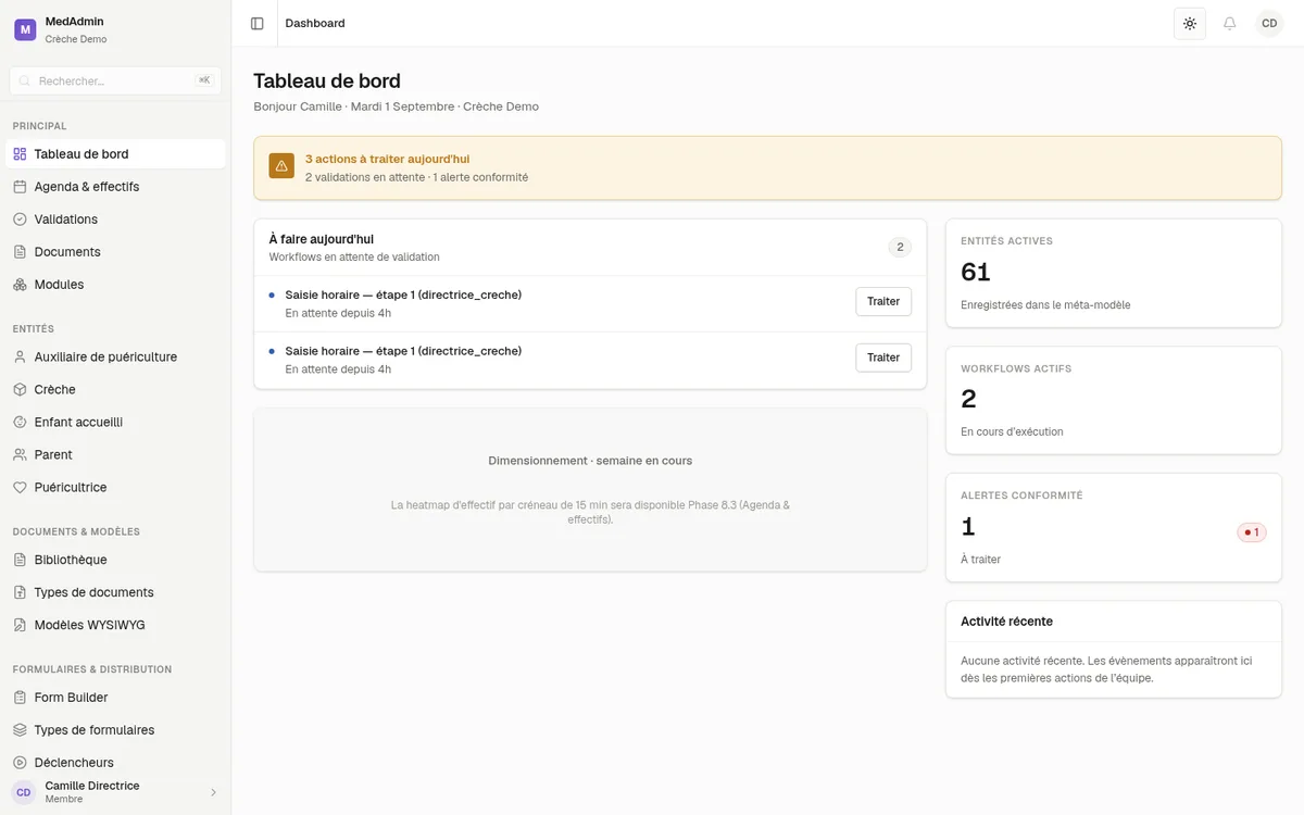 A facility's dashboard.